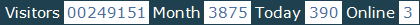 總訪客數：249151、本月訪客數：3875、今日訪客：390、線上人數：3